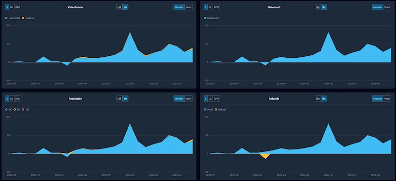 Example of a combined postage order